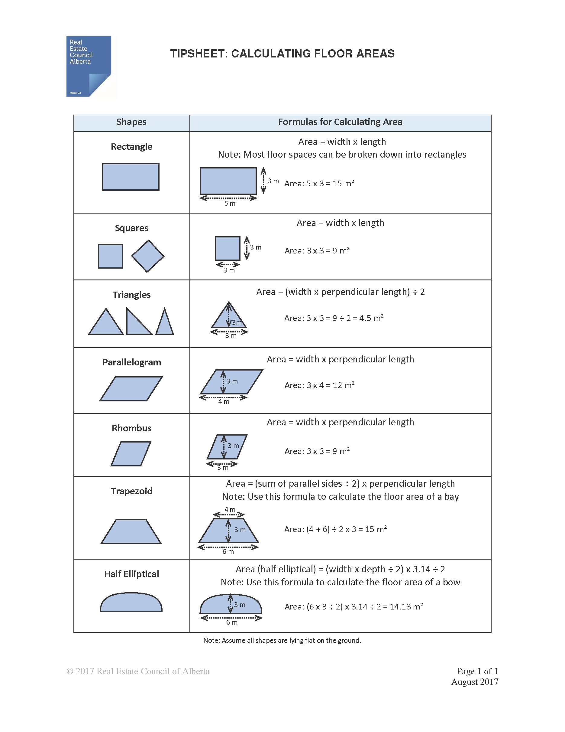 Residential Measurement Standard tipsheet to calculate floor plans